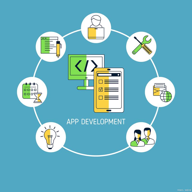 軟件開發(fā)之演化模型