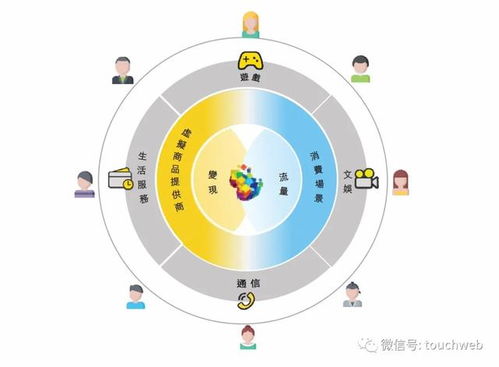 福祿沖刺港交所 9個月利潤6666萬，武漢再添互聯網上市企業